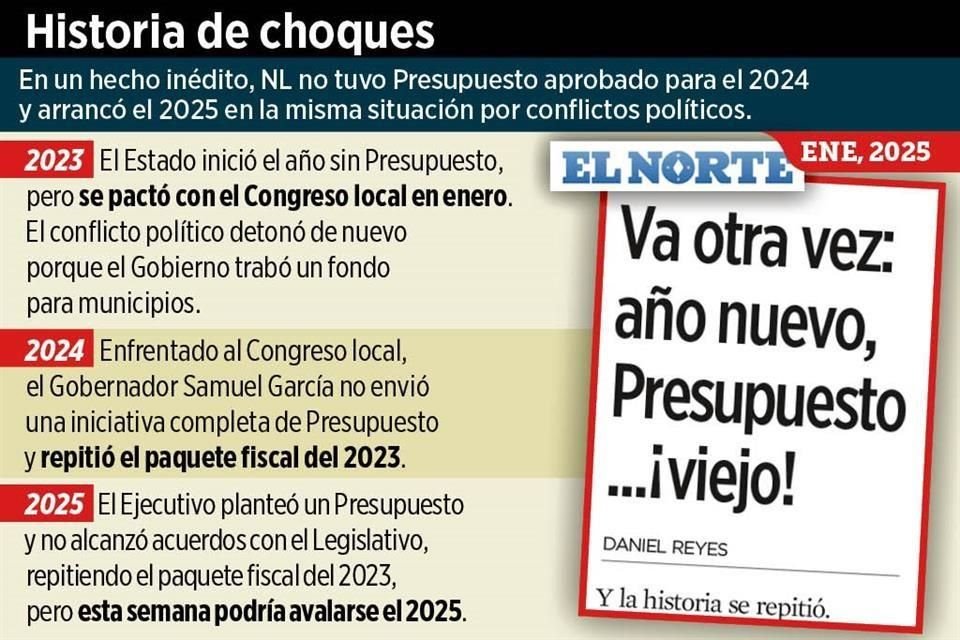 Policarpo Flores, líder del PAN en NL, anticipa la aprobación del Paquete Fiscal 2025, luego de 2 años de choques entre Congreso y Gobierno.