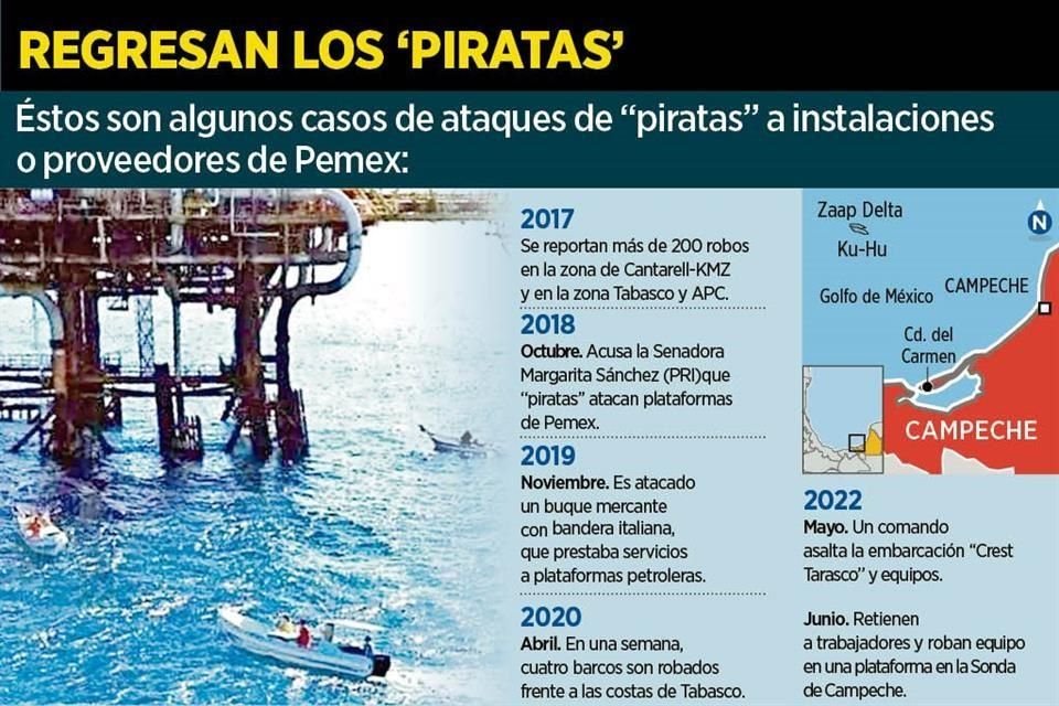 Los asaltos en el mar a Pemex se volvieron a presentar.