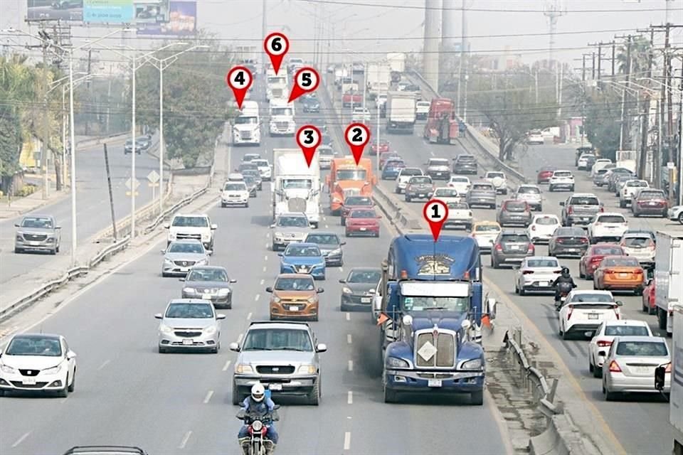 En la Avenida Manuel L. Barragán, seis camiones de carga fueron captados imponiendo su ley. Aunque deben circular por el carril de baja velocidad, la mayoría no lo hacía.