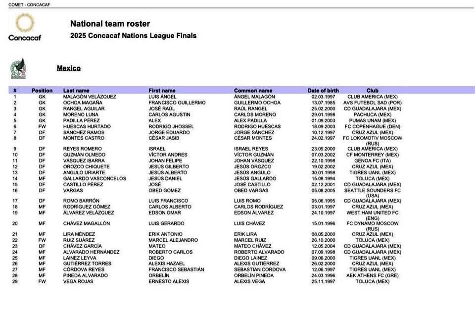 Once jugadores de Tigres y Rayados fueron elegidos por Javier Aguirre para la prelista de México para la Nations League.