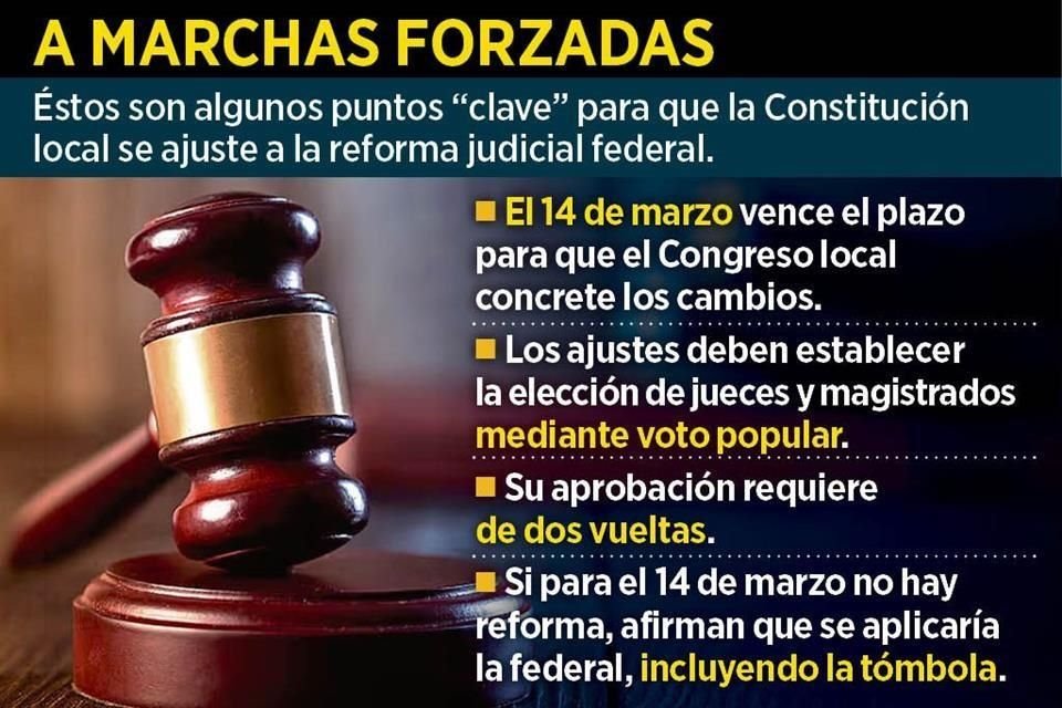 El Congreso local está a marchas forzadas para 'aterrizar' a nivel local la reforma al Poder Judicial.