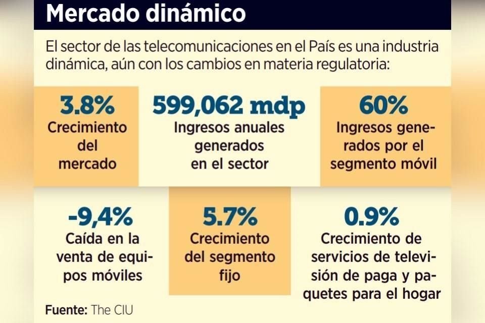 Indicadores del sector telecomunicaciones en 2024.
