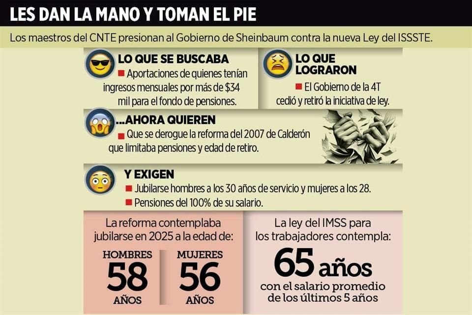 Mediante bloqueos, maestros de CNTE desquiciaron la movilidad en CDMX para exigir un régimen laboral como ningún otro trabajador en el País.
