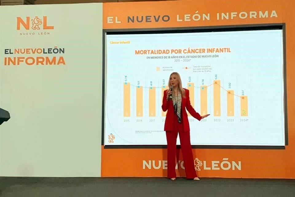 Alma Rosa Marroquín, Secretaria de Salud en el Estado.