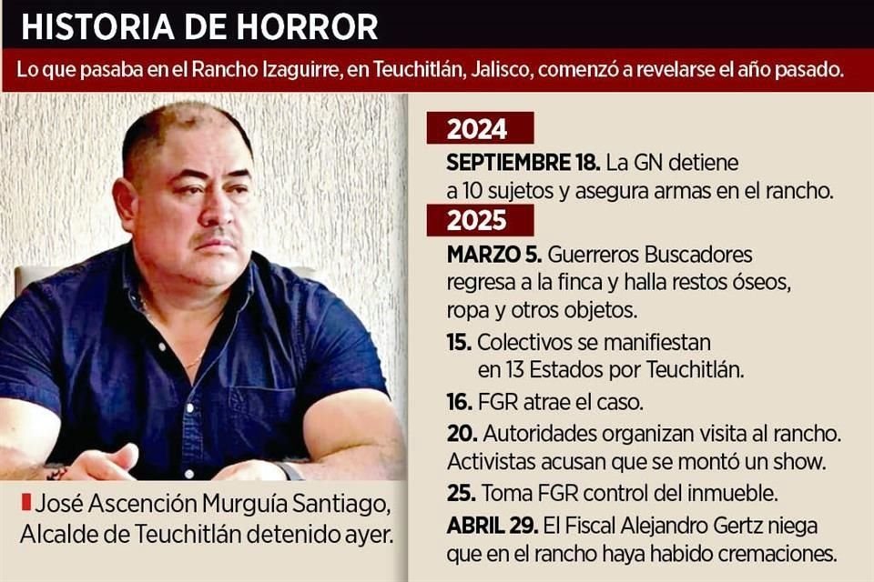 Lo que pasaba en el Rancho Izaguirre, en Teuchitlán, Jalisco, comenzó a revelarse el año pasado.