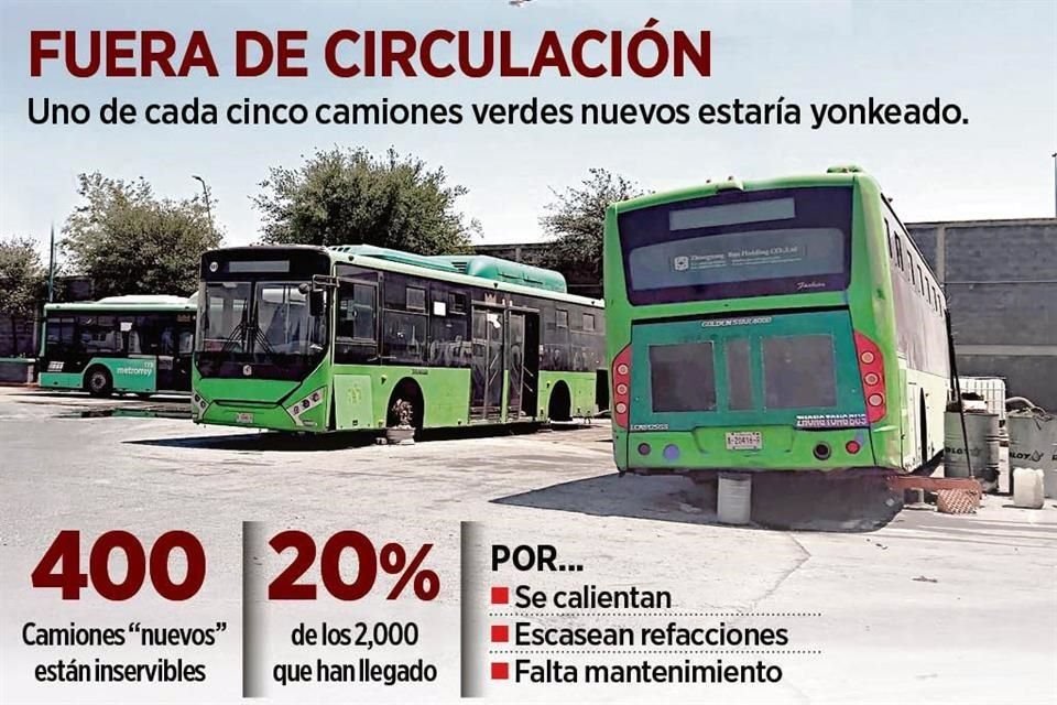 El Gobernador promueve el uso de camiones, pero una unidad de cada cinco está fuera de servicio.