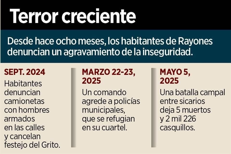 El municipio de Rayones se encuentra bajo el acoso del crimen organizado.