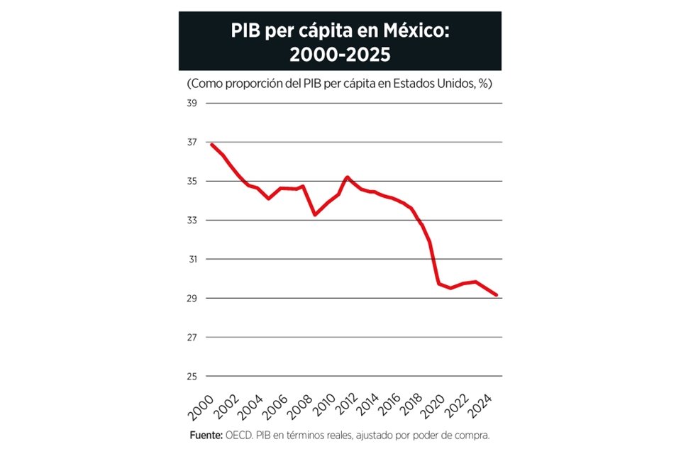 Imagen de artículo
