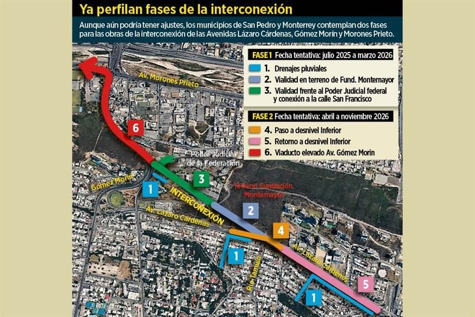 Aunque aún podría tener ajustes, los municipios de San Pedro y Monterrey contemplan dos fases para las obras de la interconexión de las Avenidas Lázaro Cárdenas, Gómez Morín y Morones Prieto.