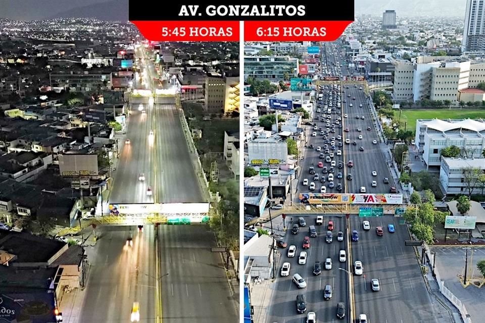Al amanecer, la Avenida Gonzalitos, a la altura del Hospital Universitario, pasa de un tráfico fluido a uno denso en apenas unos minutos, situación que se reproduce en las vialidades de la Ciudad.
