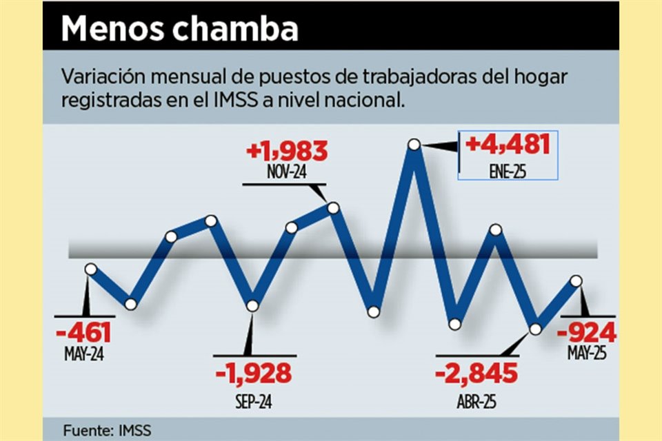 Menos chamba