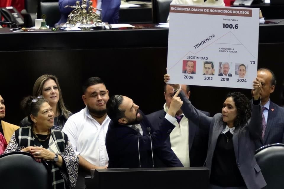 Legisladores de Morena, como Arturo Ávila, han subido a defender las nuevas facultades de la SSPC.