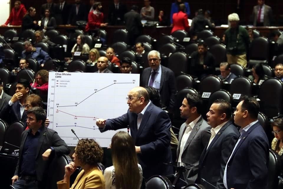 Legisladores de Oposición han reprochado el desaseo legislativo, con un dictamen difundido apenas esta madrugada.