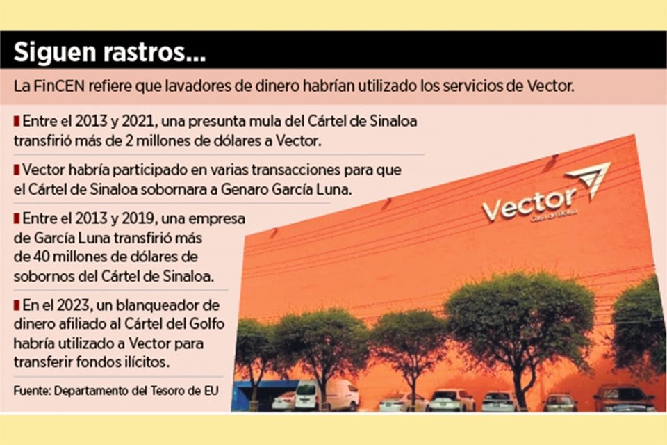VECTOR