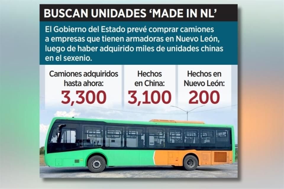 El Gobierno del Estado prevé comprar camiones a empresas que tienen armadoras en Nuevo León, luego de haber adquirido miles de unidades chinas en el sexenio.