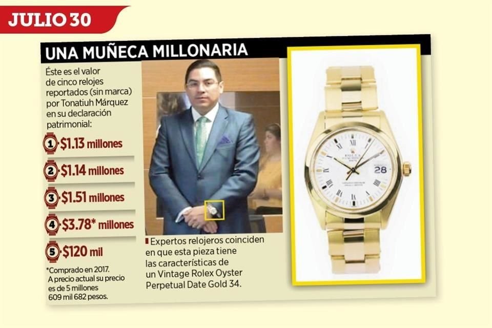 El miércoles pasado, Mexicanos contra la Corrupción (MCCI) y Grupo REFORMA revelaron que el jefe aduanal Márquez Hernández compró cinco relojes de lujo en 8 millones de pesos que pagó en efectivo.