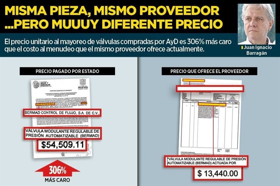 AyD alega de nuevo que sobrecosto es por la crisis de la sequía.