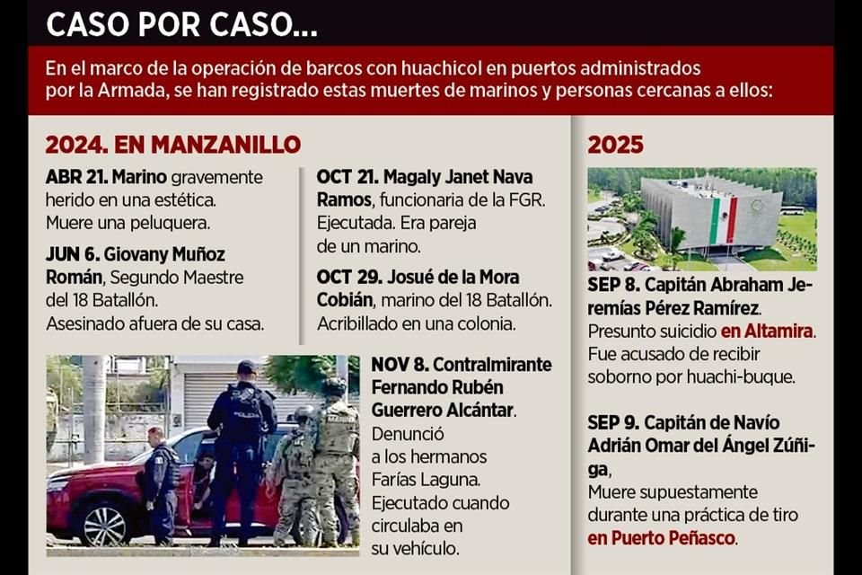En el marco de la operación de barcos con huachicol en puertos administrados por la Armada, se han registrado estas muertes de marinos y personas cercanas a ellos.