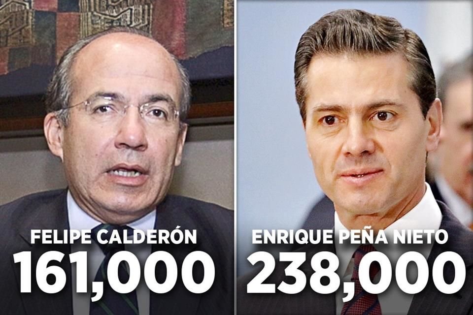 EL PERDÓN FISCAL. Tanto Calderón como Peña Nieto hicieron valer la facultad que les otorgaba el Código Fiscal.