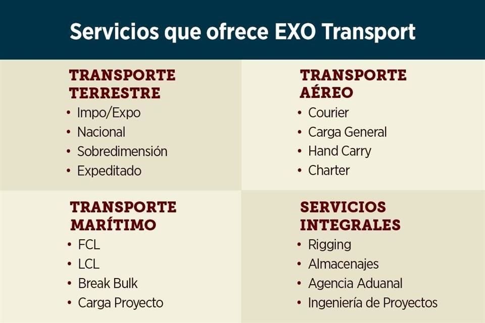 Servicios que ofrece Exo Transport.