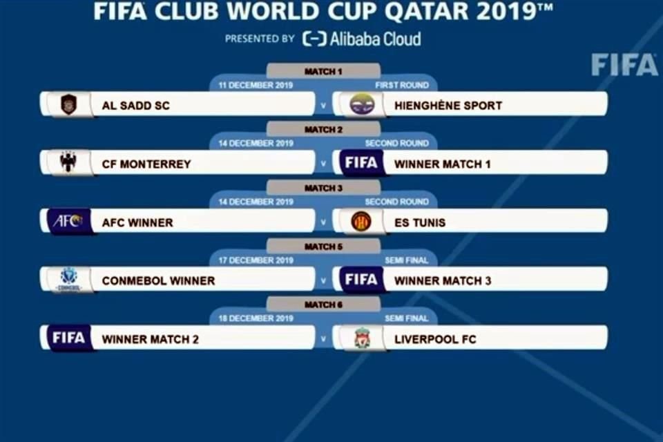 Rayados enfrentará el 14 de diciembre en Mundial de Clubes de Qatar 2019 al ganador del partido entre el anfitrión Al Sadd y el Hienghene Sport, campeón de Oceanía.