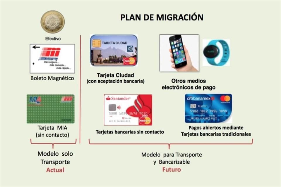 El nuevo sistema de peaje permitirá usar medios electrónicos de pago así como tarjetas bancarias.