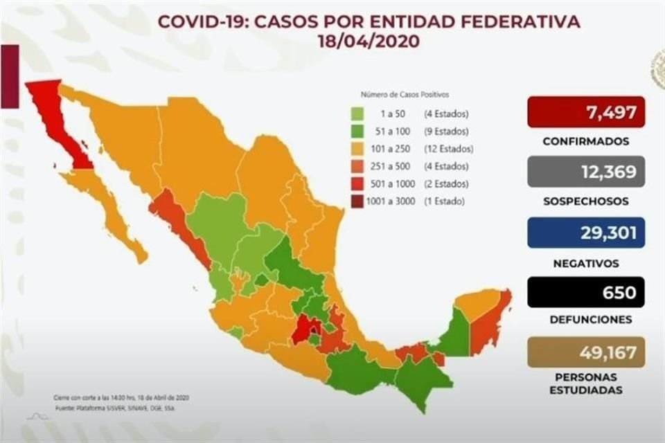 El subsecretario dijo que 525 municipios ya registran al menos un caso confirmado de Covid-19.