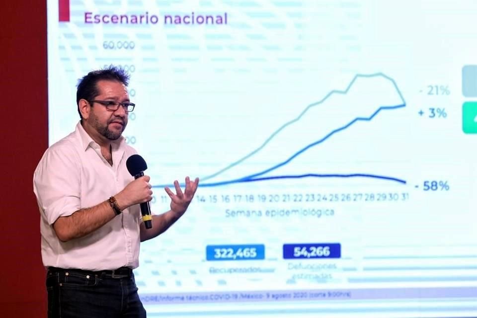 Ricardo Cortés Alcalá, director general de Promoción de la Salud, en conferencia de prensa nocturna.