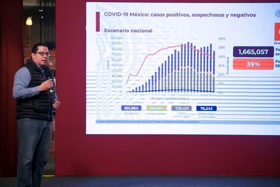 José Luis Alomía, director de Epidemiología, presentó las cifras.