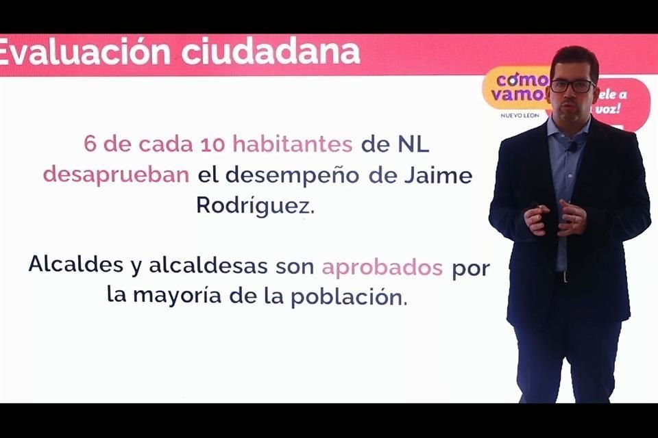 Seis de cada 10 habitantes de Nuevo León reprobaron el desempeño del Gobernador Jaime Rodríguez, según la encuenta de la plataforma 'Cómo Vamos, Nuevo León'.