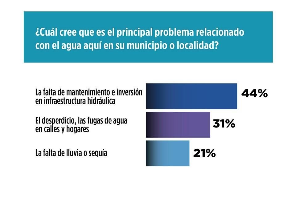 Encuesta nacional en vivienda realizada del 6 al 11 de abril a mil adultos por Grupo Reforma