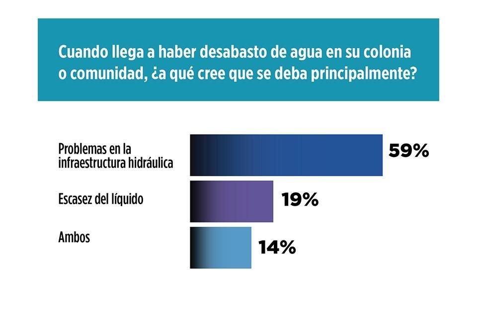 Encuesta nacional en vivienda realizada del 6 al 11 de abril a mil adultos por Grupo Reforma