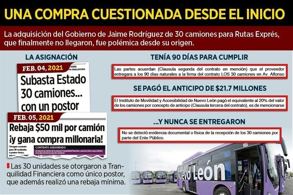 La Administración de Jaime Rodríguez pagó $21.7 millones a la empresa Tranquilidad Financiera por 30 camiones que no llegaron al Estado.
