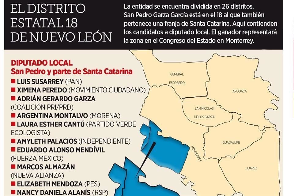 Distrito Estatal 18 de Nuevo León