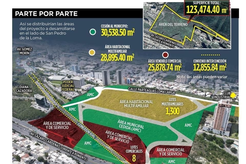 Así se distribuirían las áreas del proyecto a desarrollarse en el lado de San Pedro de la Loma.