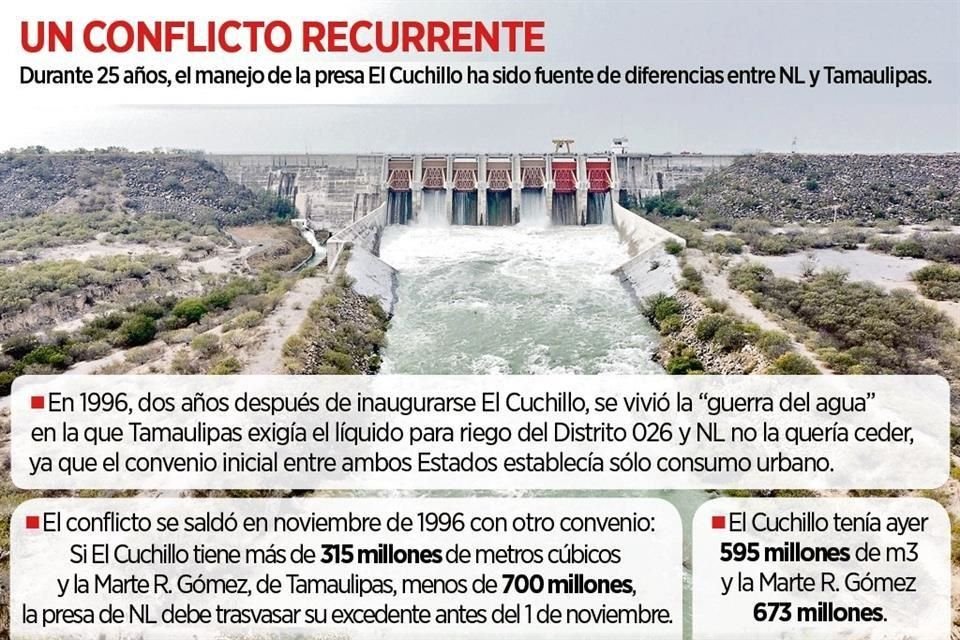 Samuel García dijo que busca no ceder el agua a Tamaulipas.