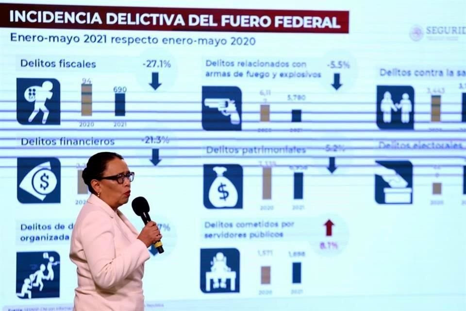 Rosa Icela Rodríguez, Secretaria de Seguridad, habló sobre la tasa de delitos en distintas cuestiones, como drogas, homicidios y delitos electorales.