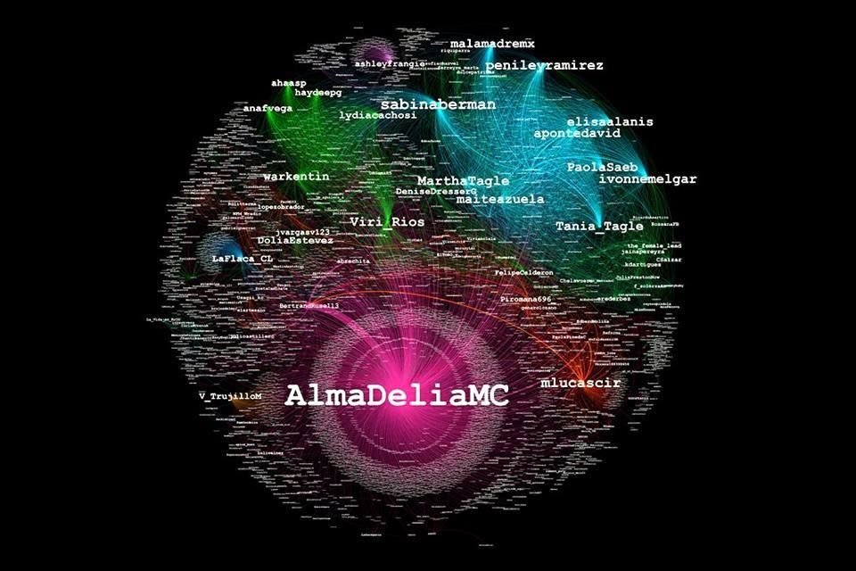 Esta visualizacin muestra el tamao de los ataques contra Alma Delia por sus columnas, cuentas que emiten hasta 25 tuits en un solo da mencionndola. El crculo trata de encerrarla y asilarla.