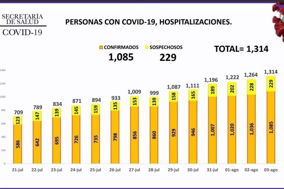 La ocupación hospitalaria se ubicó en el 79 por ciento.
