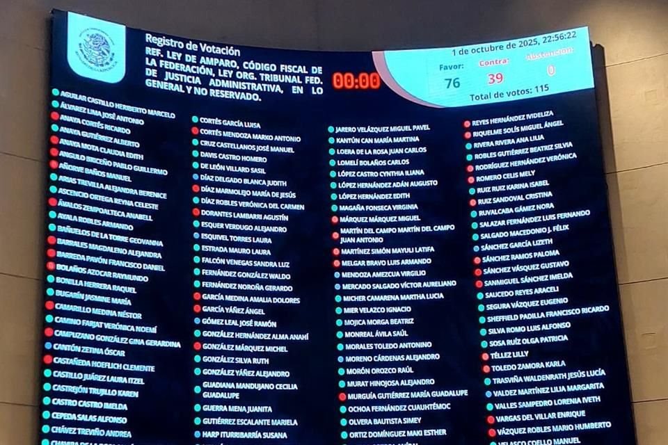 Senado aprobó en lo general reforma a Ley de Amparo, ante acusaciones de Oposición de que debilitará suspensión contra actos de autoridad.