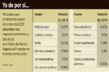 articulo relacionado