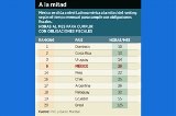 articulo relacionado