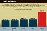articulo relacionado