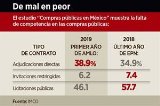 articulo relacionado