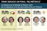 articulo relacionado