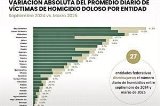 articulo relacionado