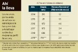 articulo relacionado