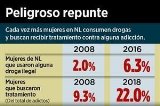articulo relacionado