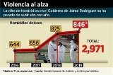 articulo relacionado