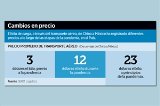 articulo relacionado